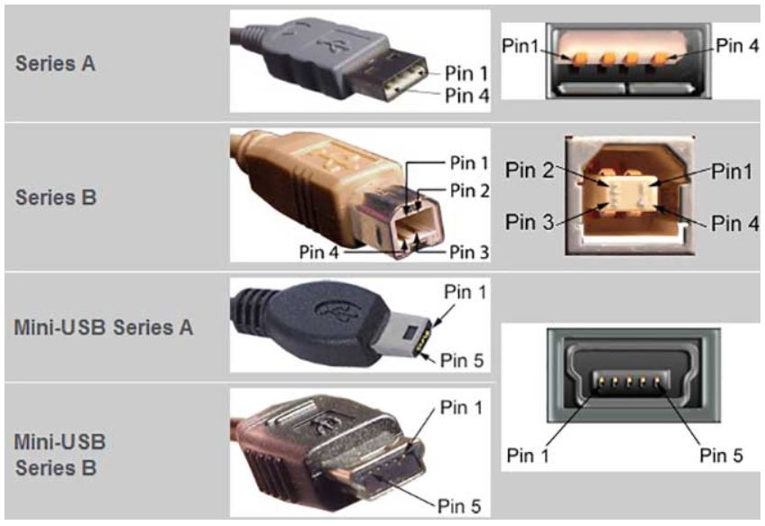 Интерфейс USB и micro-USB: устройство, разновидности и основные различия